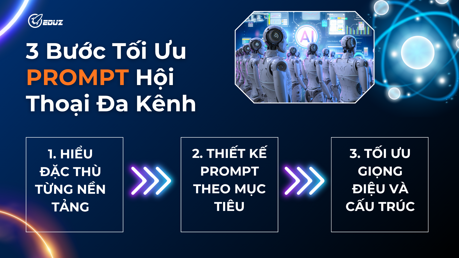 3 Bước Tối Ưu Prompt Hội Thoại Đa Kênh